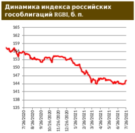 Эксперты: Хороший спрос на инфляционные линкеры